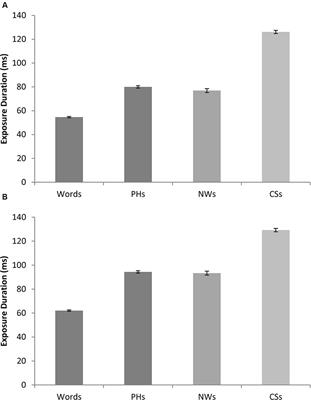 Seeing the Meaning: Top–Down Effects on Letter Identification